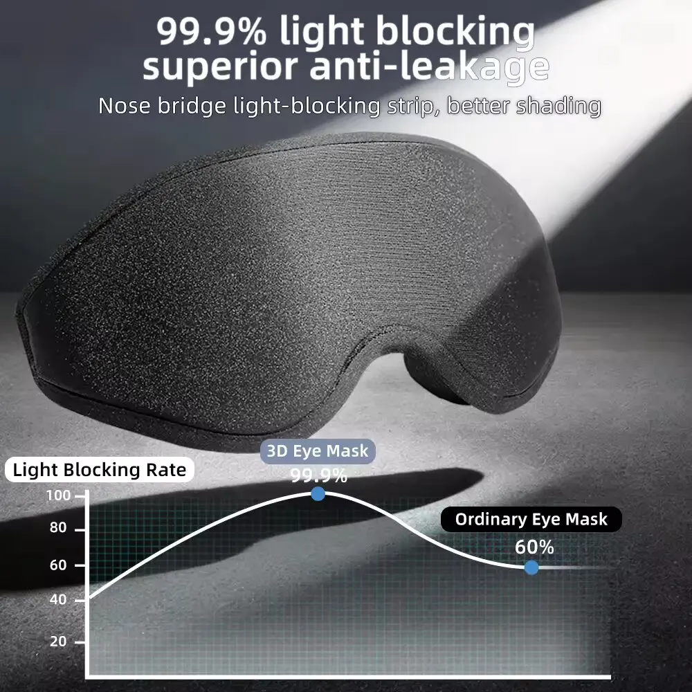 Masker Mata Tidur 3D Baru, Mas - Sleep Eye Mask 3D ulasan dan harga