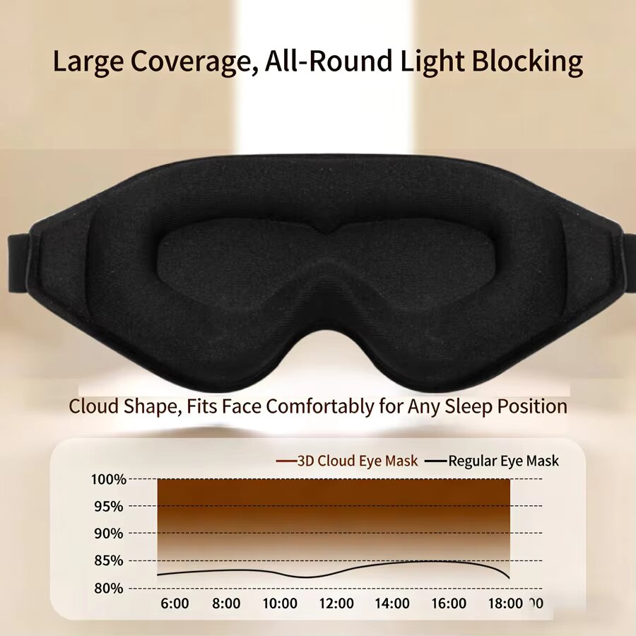 3 Buah Masker Mata Tidur Busa  - Sleep Eye Mask 3D ulasan dan harga